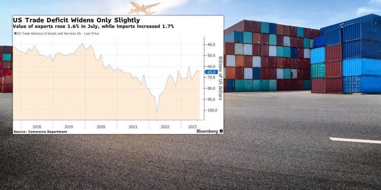 美 7월 무역적자 86.7조원…3개월 만에 다시 증가