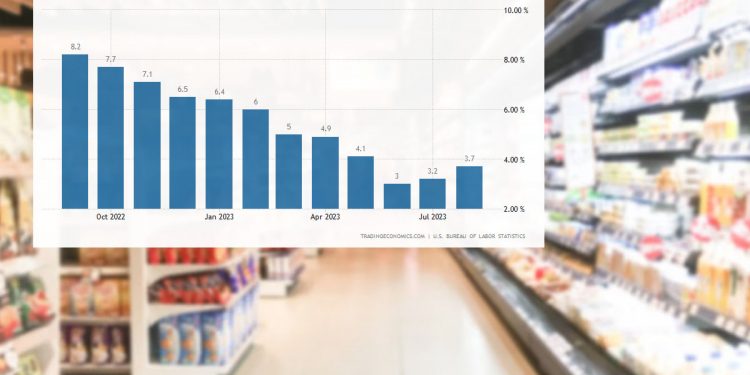 9월 미국 CPI 상승률 3.7%…예상 3.6% 상회, 전월과 동