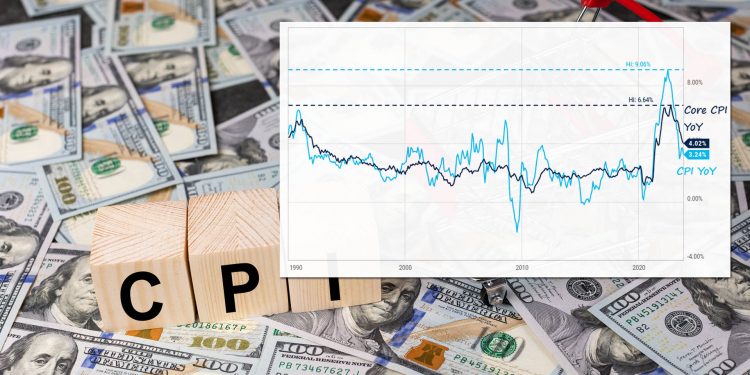 미국 10월 CPI 3.2%↑…시장 전망치 소폭 하회