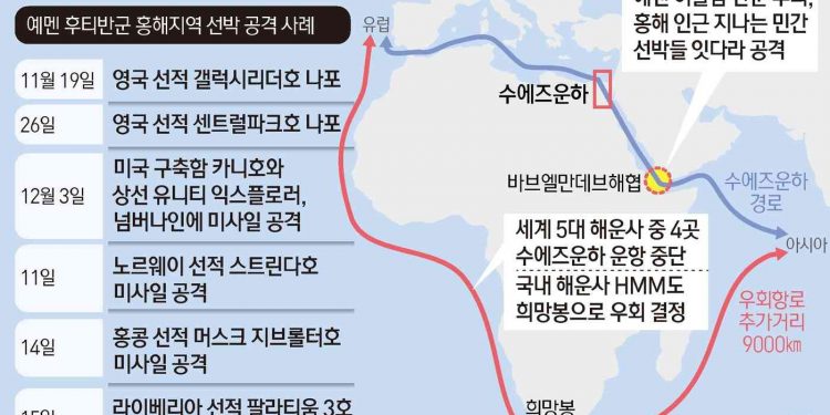 美, 한국 정부에도 ‘홍해 보호’ 지원 요청… 청해부대 파견 가능성