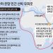 美, 한국 정부에도 ‘홍해 보호’ 지원 요청… 청해부대 파견 가능성