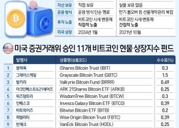 돈 있어도 못 사는 비트코인 ETF…개미투자자 “쇄국정책이냐” 반발