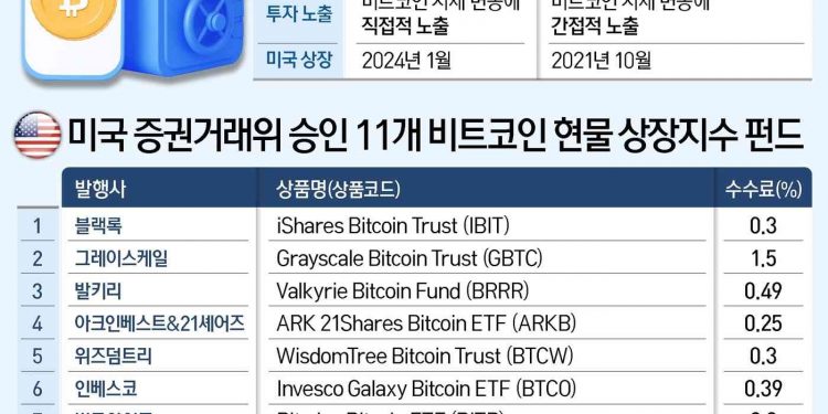 돈 있어도 못 사는 비트코인 ETF…개미투자자 “쇄국정책이냐” 반발
