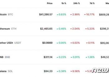 비트코인 SEC ETF 승인 이후 10% 폭락