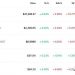 비트코인 SEC ETF 승인 이후 10% 폭락