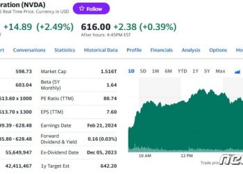 “AMD 4배 급등할 것” AI 지금 매수해도 늦지 않은 듯