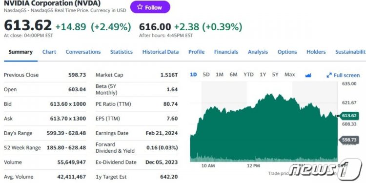 “AMD 4배 급등할 것” AI 지금 매수해도 늦지 않은 듯