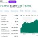 “AMD 4배 급등할 것” AI 지금 매수해도 늦지 않은 듯