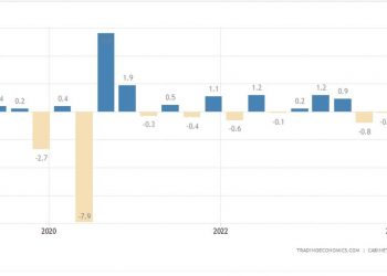 일본 성장률 1.9%…한국, 25년 만에 처음으로 추월 당해
