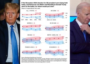 미국 경합주 여론조사 “바이든 늙었고 트럼프 위험해”