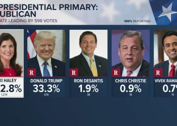 헤일리 경선 첫승은 워싱턴…트럼프 캠프 “오물의 여왕 등극”