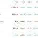 영국도 비트코인 ETF 승인, 비트코인 7만2000달러도 돌파