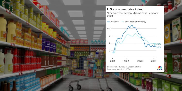 미국 2월 CPI +3.2%로 예상 상회…금리인하에 ‘빨간불’