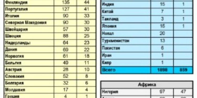 러 “우크라 측 한국인 용병 15명 참전·5명 사망”