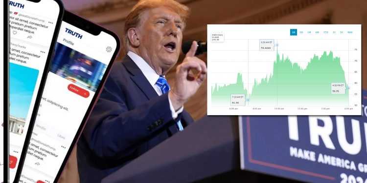 지지자들 몰려 트럼프 트루스 소셜 거래 첫날 16%↑