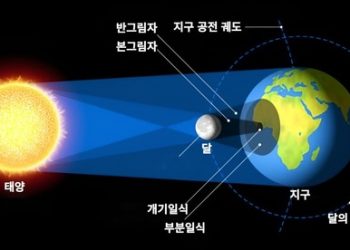 오는 9일 북미대륙 암흑 만들 개기일식
