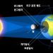 오는 9일 북미대륙 암흑 만들 개기일식