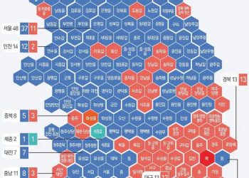 3년 더 ‘압도적 여소야대’…재계 “한국서 기업하기 더 어려워질라”