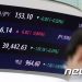 달러·원 환율 1370원선 돌파…1년 5개월 만에 최고치