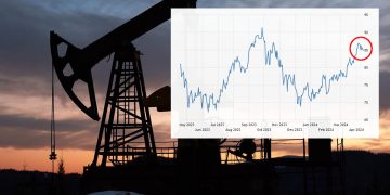 이스라엘 이란에 보복하면 유가 100달러 넘어 130달러 간다