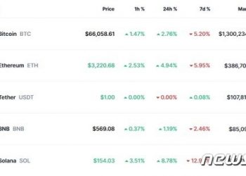 홍콩 비트–이더 ETF 승인, 아시아에서는 사상 최초