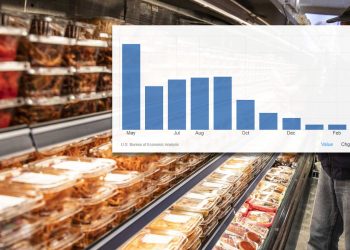 美 3월 ‘근원 PCE’ 전년 대비 2.8% 상승…예상치 소폭 상회