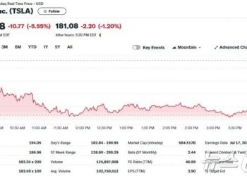 테슬라 5.5%-리비안 5.1%, 루시드 제외 전기차 일제 급락
