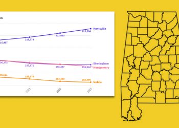 헌츠빌 인구 증가 추세 뚜렷…하루 10명씩 늘어나