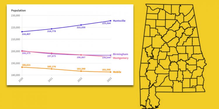 헌츠빌 인구 증가 추세 뚜렷…하루 10명씩 늘어나
