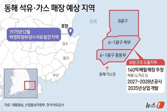박정희때 ‘석유 1드럼’ 그친 포항…이번엔 ‘140억 배럴’ 기대감