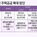 출산가구 주택공급, 연 7만가구→12만가구+α로…신생아 우선 공급 신설‧확대