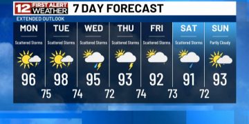 경보! 오늘 낮 최고기온 100도까지 치솟는