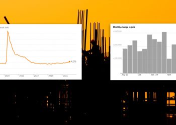 미, 예상보다 고용 덜 증가·실업률은 4.3%로↑…경기침체 우려 심화