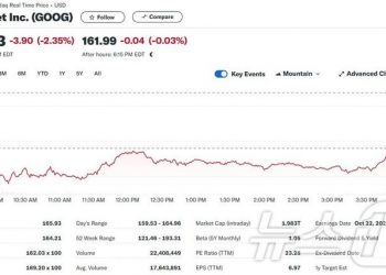 美당국 구글 분할 추진, 알파벳 주가 2.35% 급락