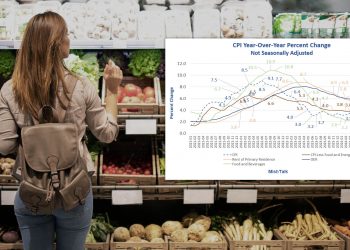 美 8월 CPI, 전년비 2.5%↑…3년 6개월 만에 최저치
