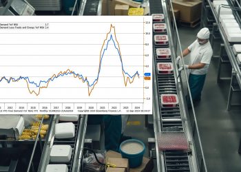 미국 8월 생산자물가 0.2% 상승…전망치 부합