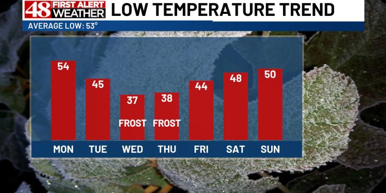 차가운 날씨가 다가온다 “진정한 가을 가져다 줄 것”