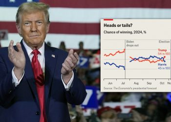 “트럼프 승률 54%”…英이코노미스트 예측도 뒤집혔다