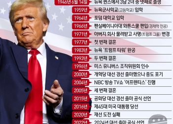 트럼프는 누구인가…절치부심 끝 백악관 재입성 성공[트럼프 당선]