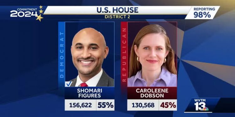 앨라배마주 민주당 연방 하원의석 2자리로 늘어나