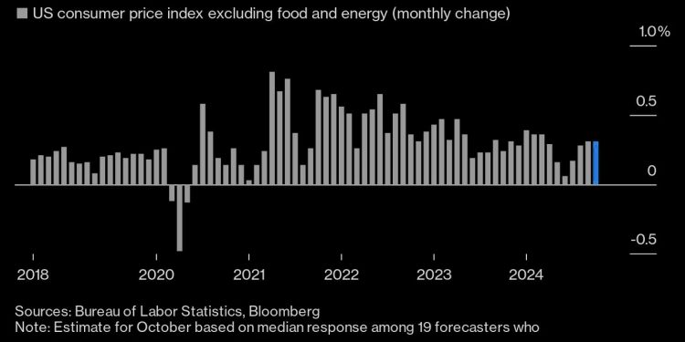 미국 지난달 CPI 전년 대비 연 2.6%…예상치 부합