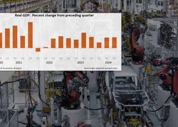 미국 3분기 GDP 성장률 확정치 3.1%…강한 성장세 계속