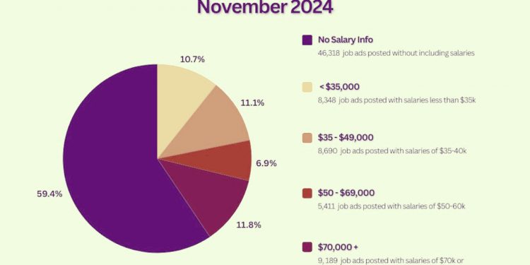 타코벨·월마트, 앨라배마 노동부 선정 ’11월 최고 고용주’