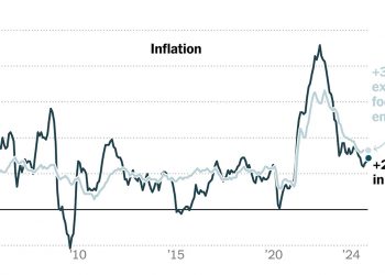 미국 12월 CPI 2.9% 증가…근원CPI는 3.2%로 예상 하회