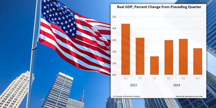 미국 지난해 4분기 경제성장률 2.3%…전문가 예상치보단 낮아