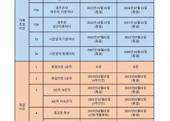 연방 국무부, 2025년 3월중 영주권 문호 발표