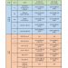 연방 국무부, 2025년 3월중 영주권 문호 발표