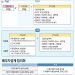 상속세 75년만에 대수술…각자 받은 만큼만 ‘유산취득세’ 낸다