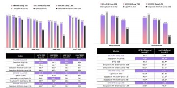 LG ‘엑사원 딥’ “美·中 뛰어넘었다”…K-피지컬 AI 가능성 열어
