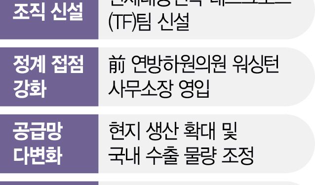 현대차, 미국 관세 대응책 TF 신설…’공화당 4선’ 전 의원도 영입
